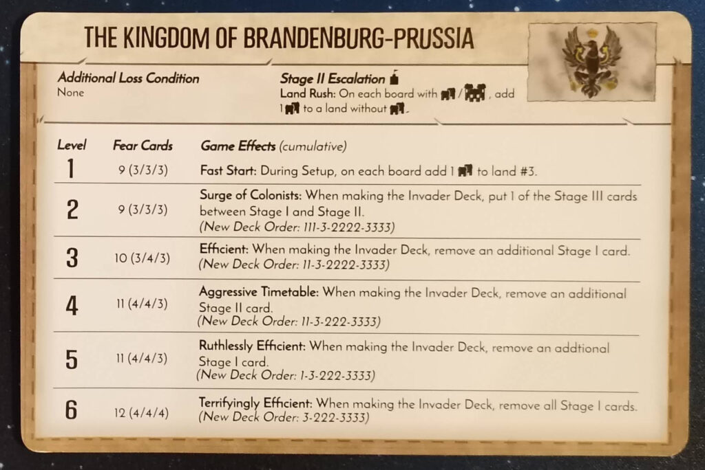 adversary board for brandenburg-prussia